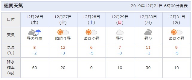 今日の富士山（雪国！？）