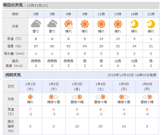 年末年始の天気予報（12/31～1/6）